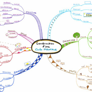 Carte Mentale Créative : Apprends à Organiser Tes Idées Autrement ! // mercredi, 02 juillet 2025, 14:00